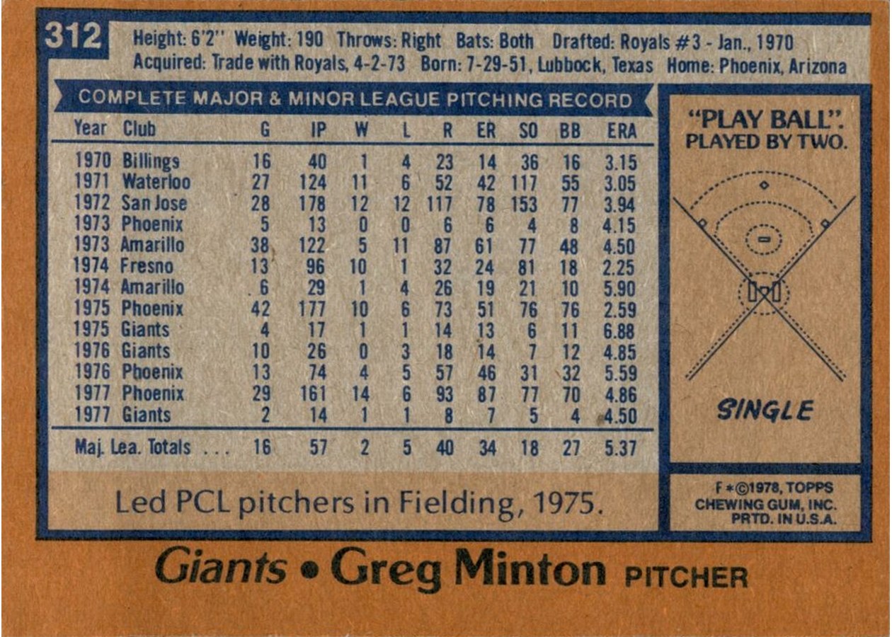 1978 Topps #312 Greg Minton card back