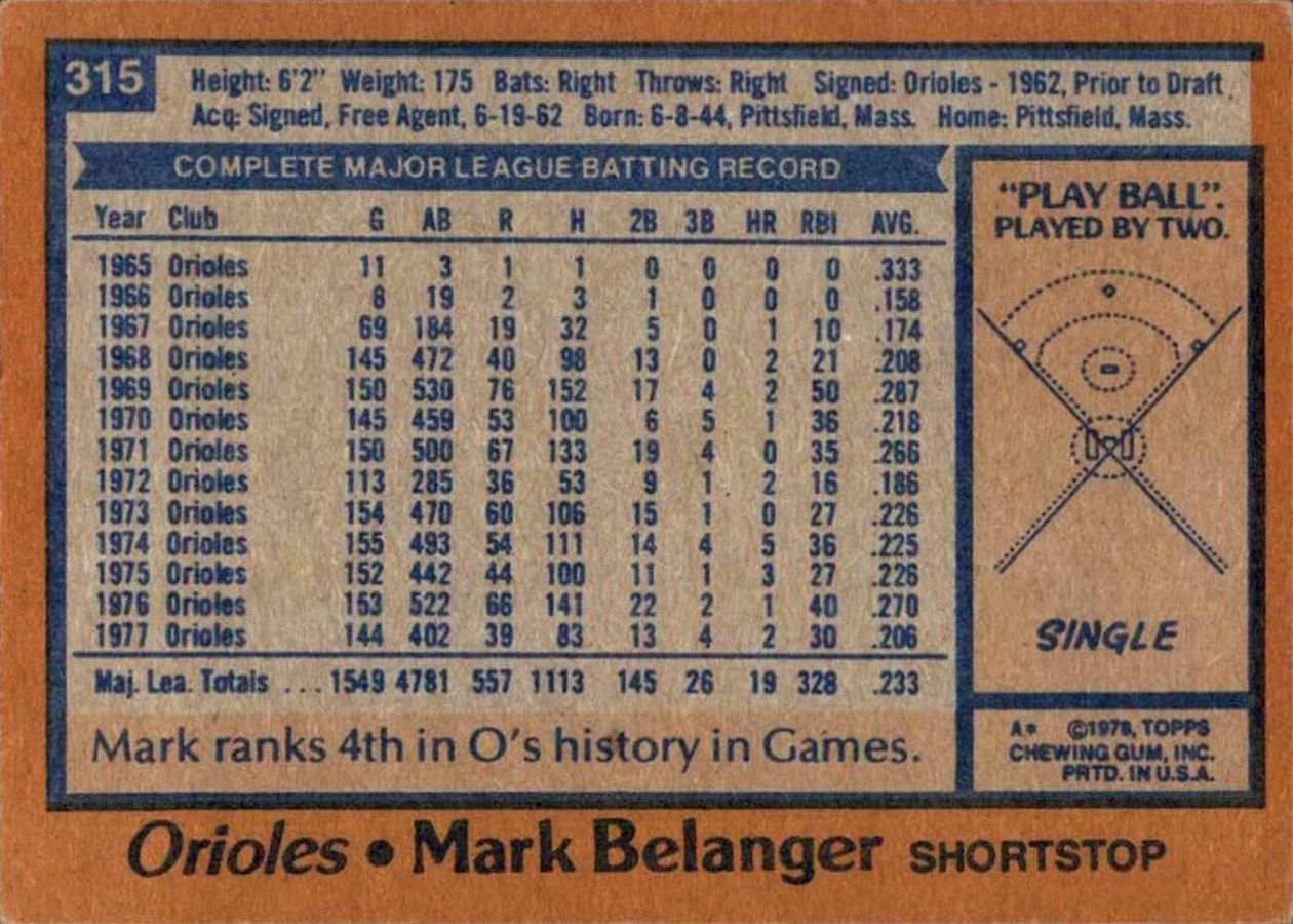 1978 Topps #315 Mark Belanger card back