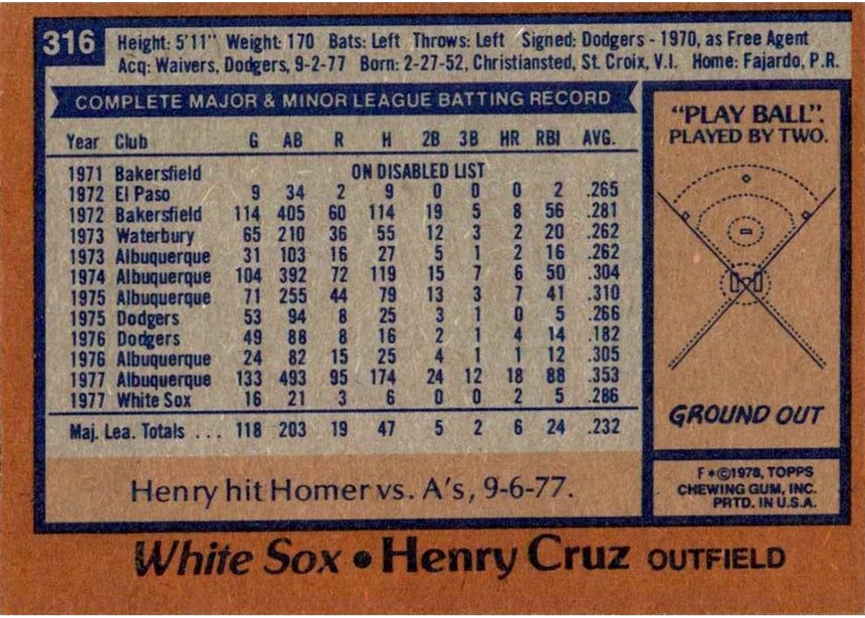 1978 Topps #316 Henry Cruz card back