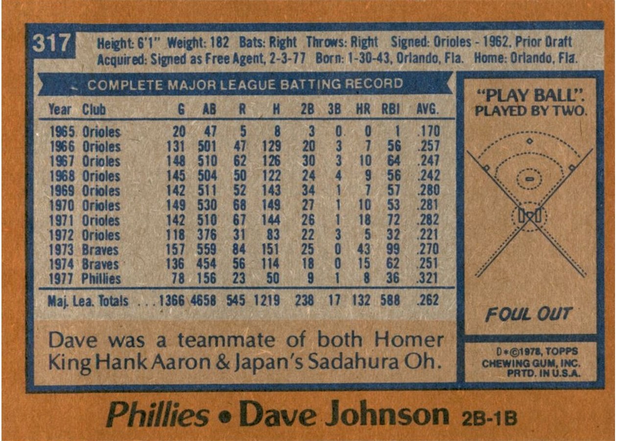 1978 Topps #317 Dave Johnson card back