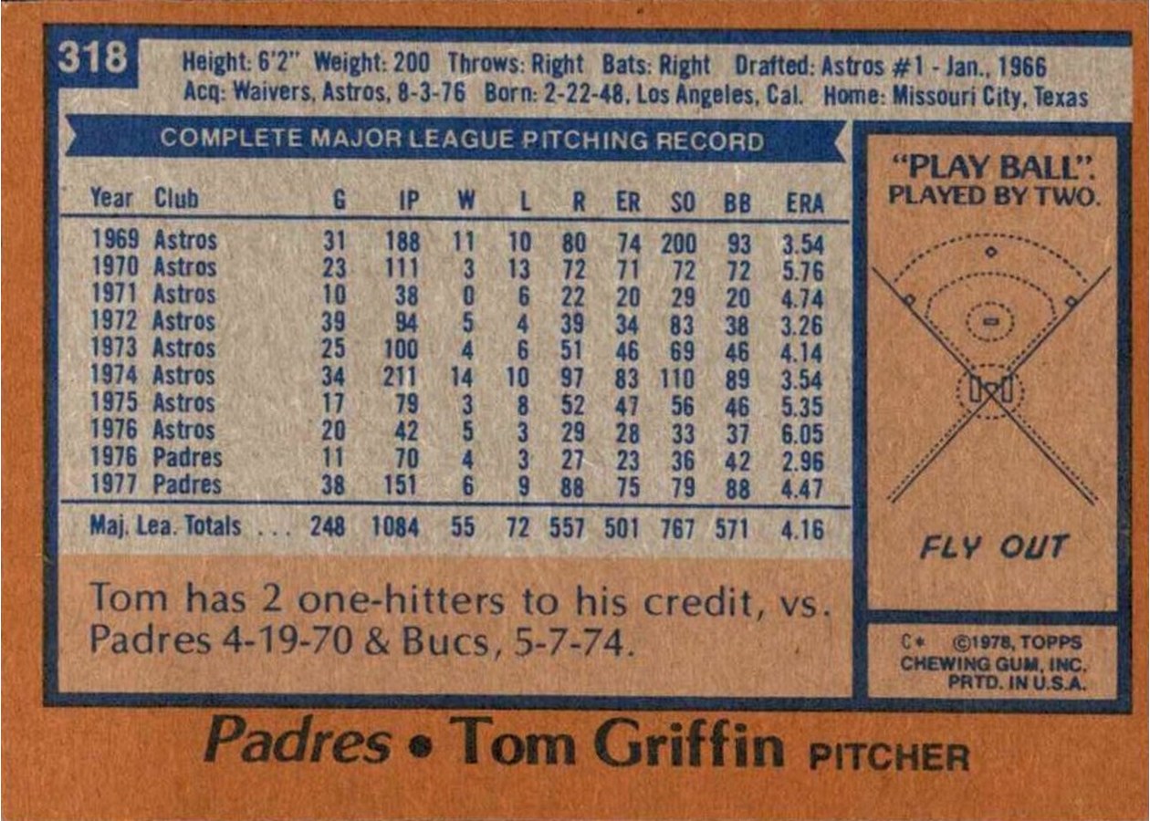 1978 Topps #318 Tom Griffin card back