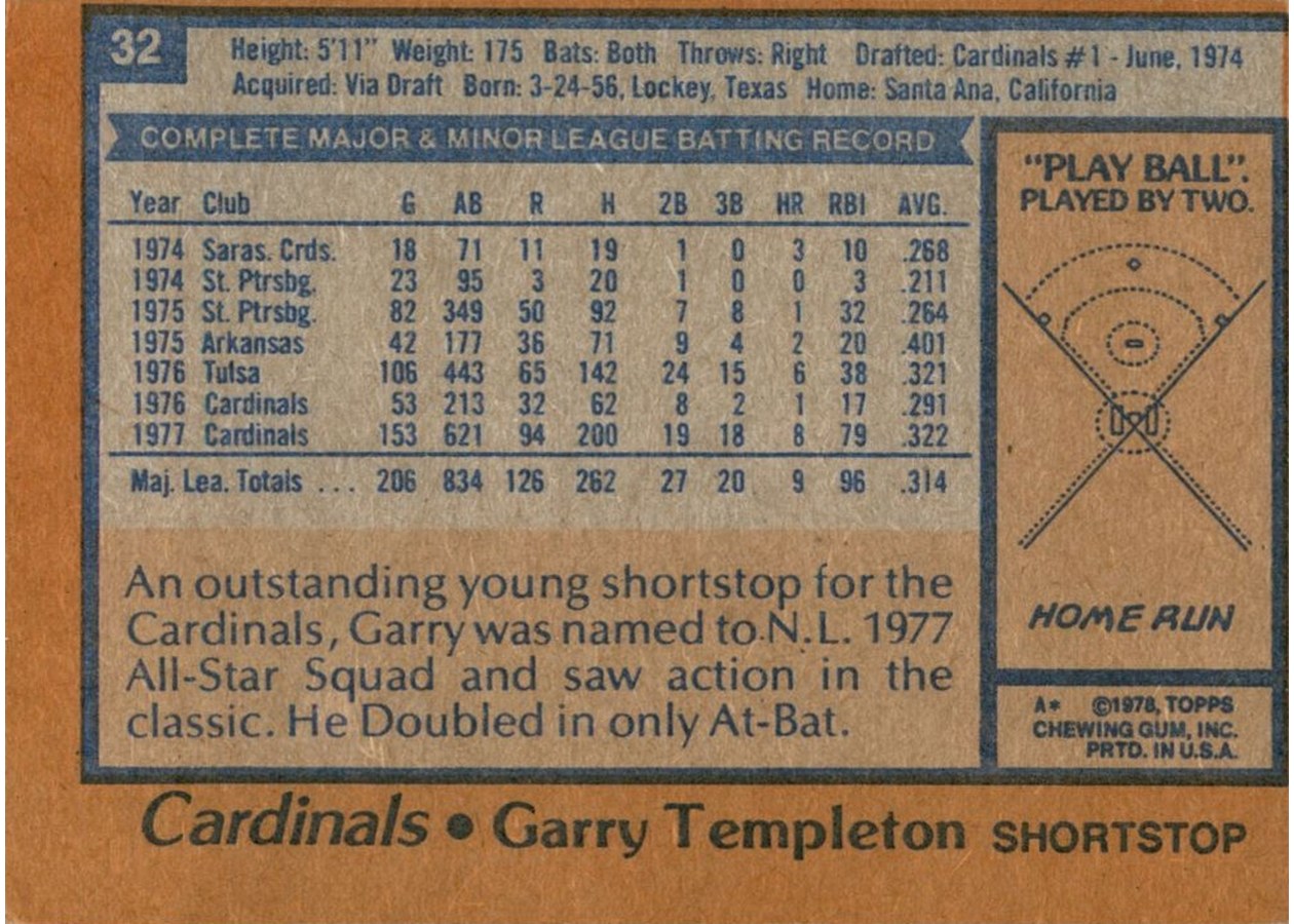 1978 Topps #32 Garry Templeton card back