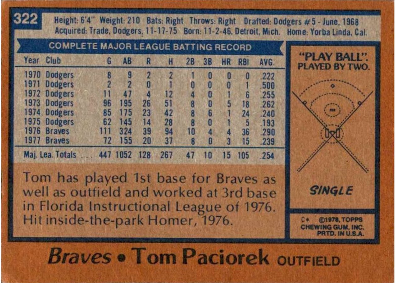 1978 Topps #322 Tom Paciorek card back