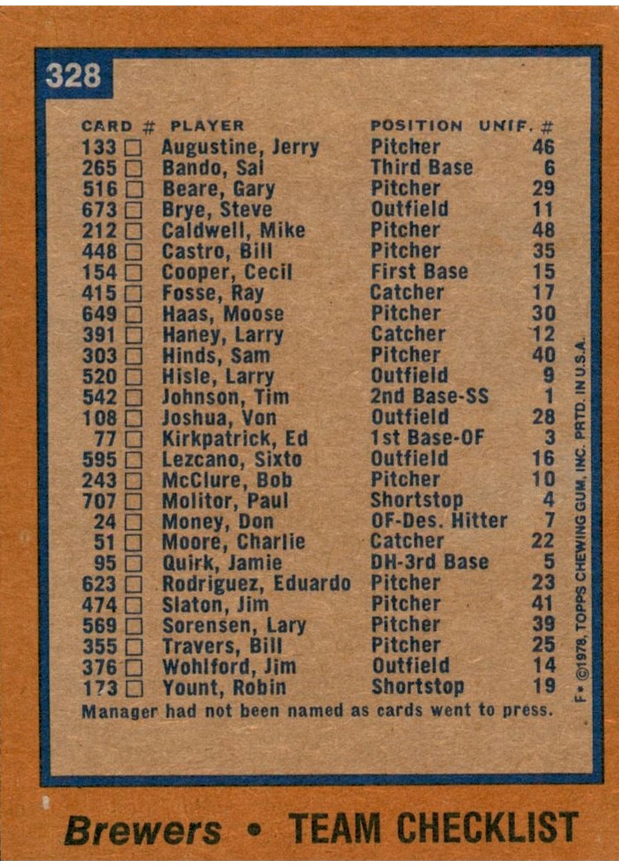 1978 Topps #328 Milwaukee Brewers Team card back