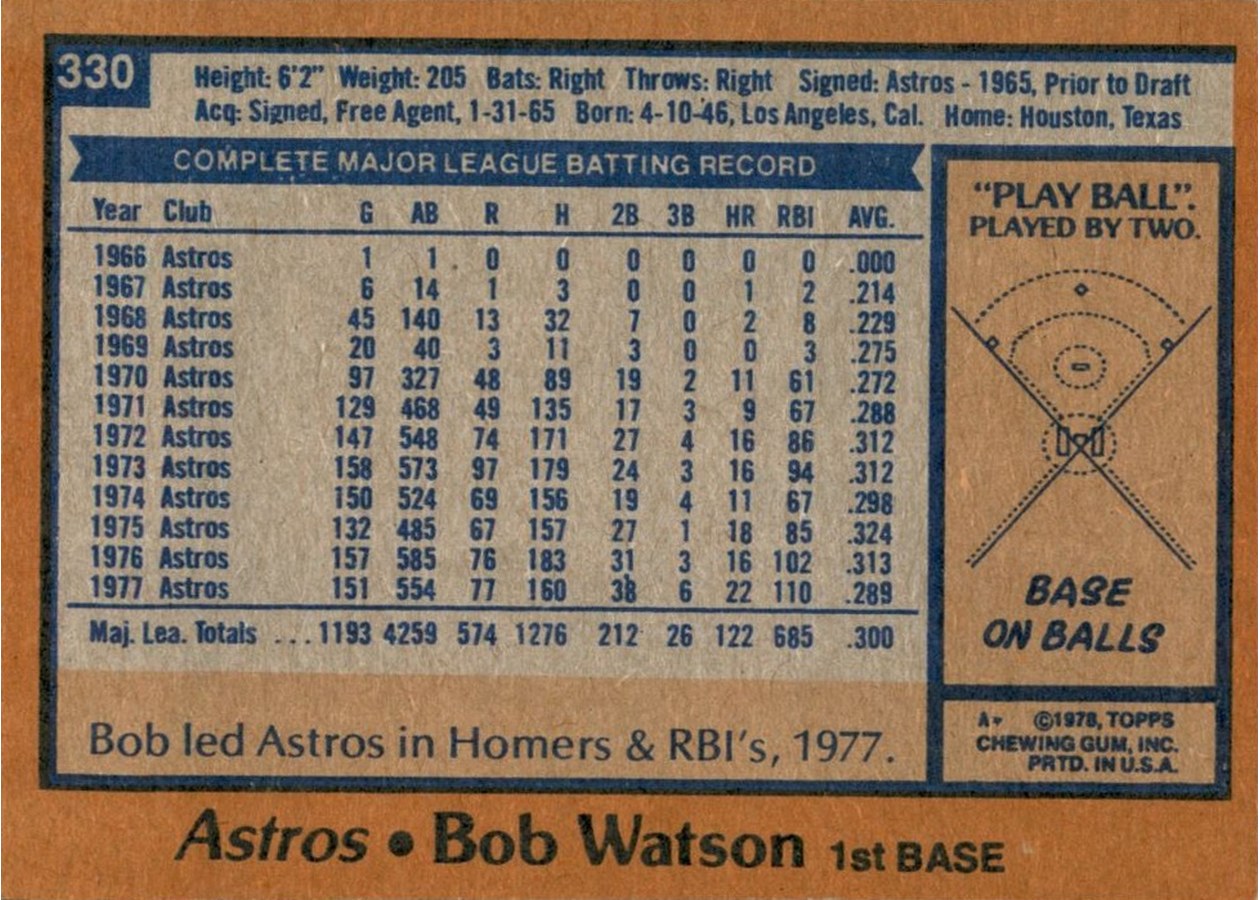 1978 Topps #330 Bob Watson card back