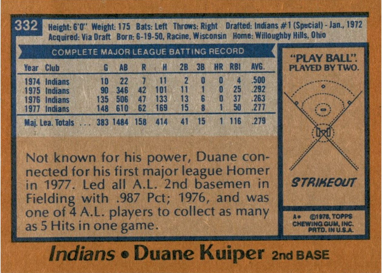 1978 Topps #332 Duane Kuiper card back