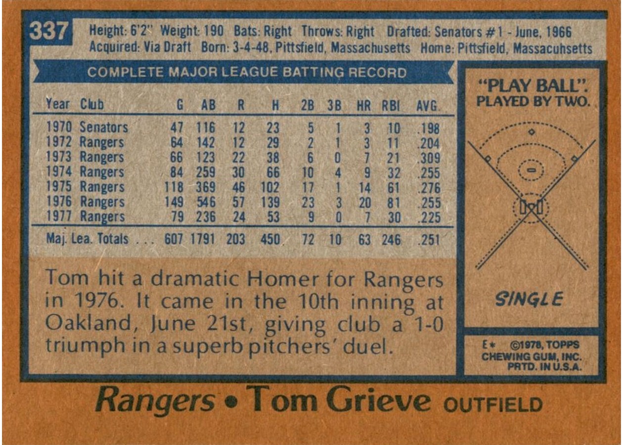 1978 Topps #337 Tom Grieve card back