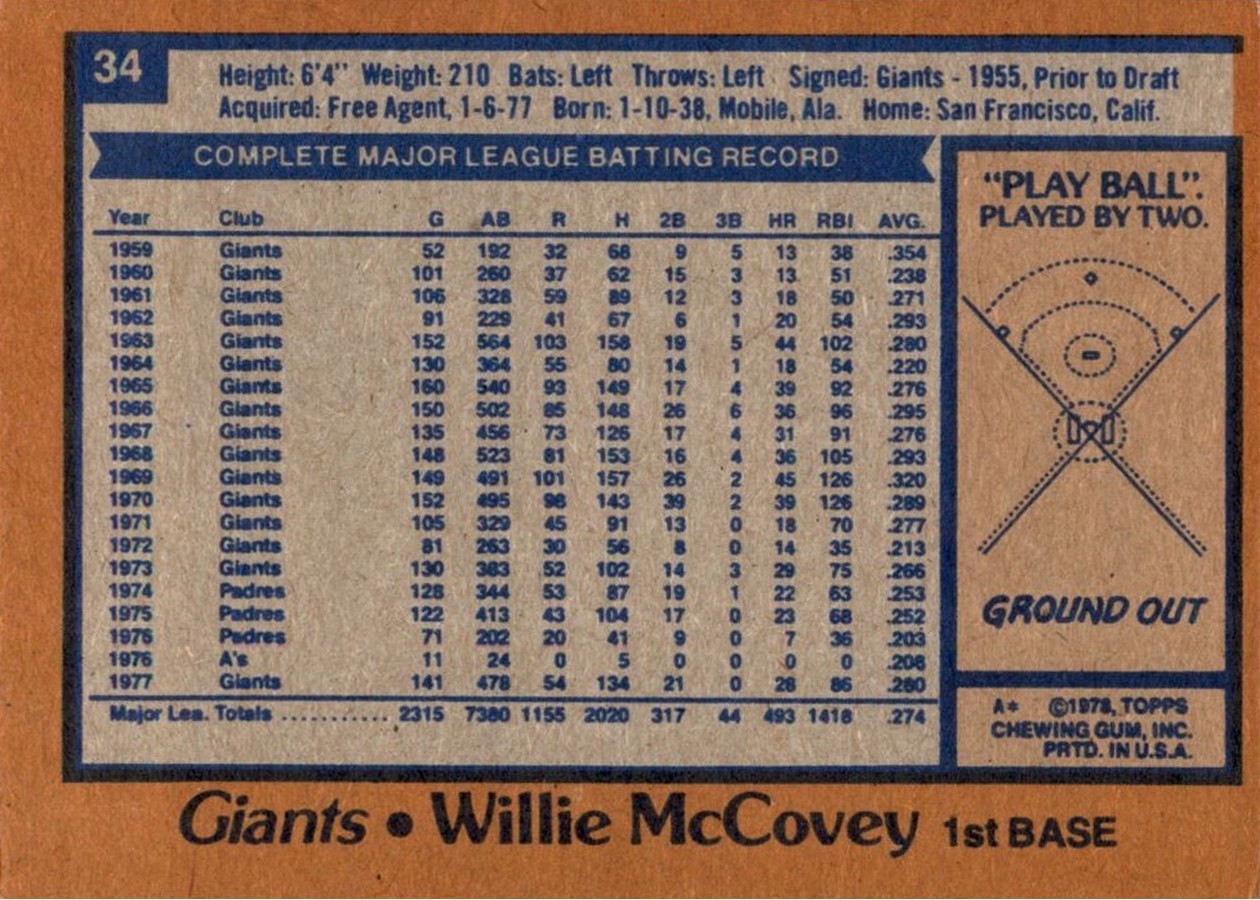 1978 Topps #34 Willie McCovey card back
