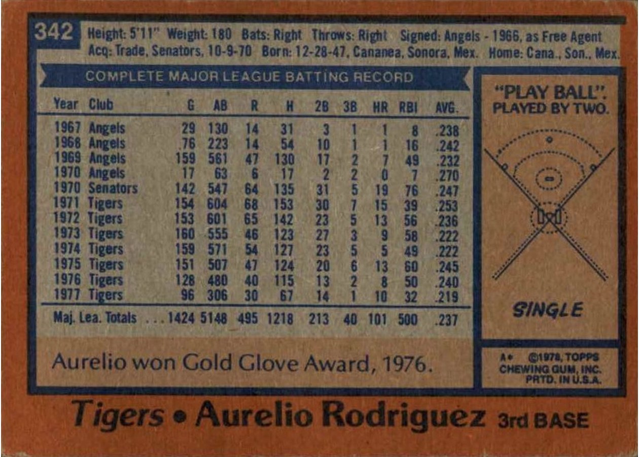 1978 Topps #342 Aurelio Rodriguez card back