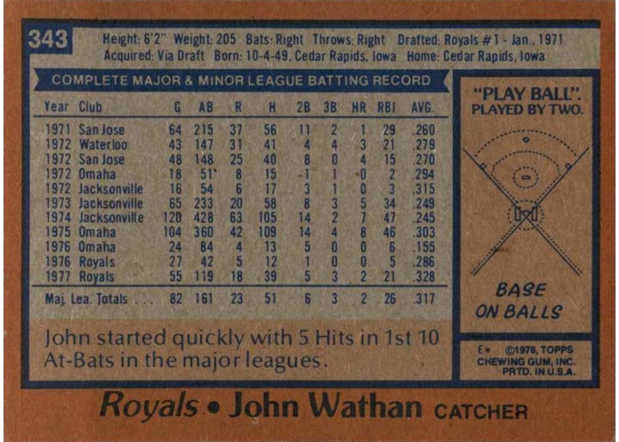 1978 Topps #343 John Wathan card back