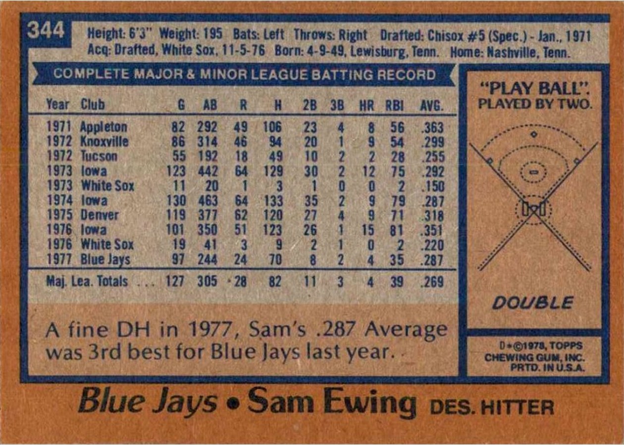 1978 Topps #344 Sam Ewing card back