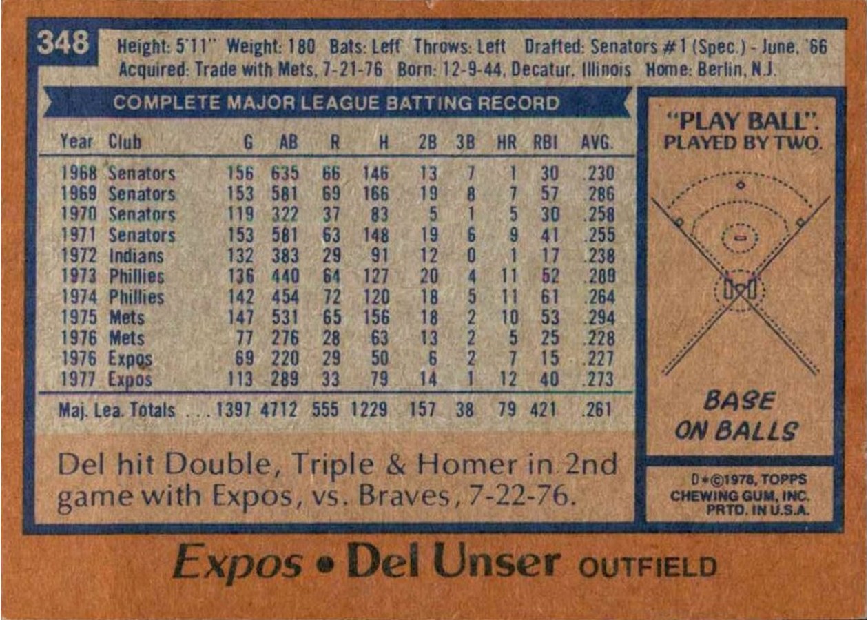 1978 Topps #348 Del Unser card back