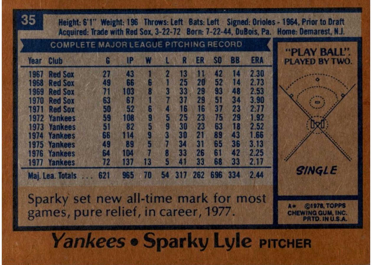 1978 Topps #35 Sparky Lyle card back