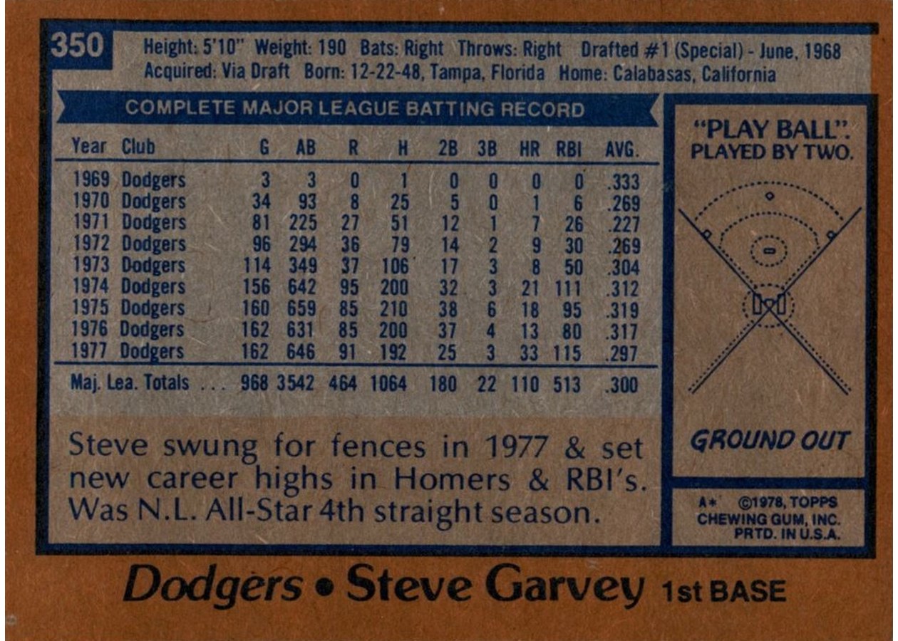 1978 Topps #350 Steve Garvey card back