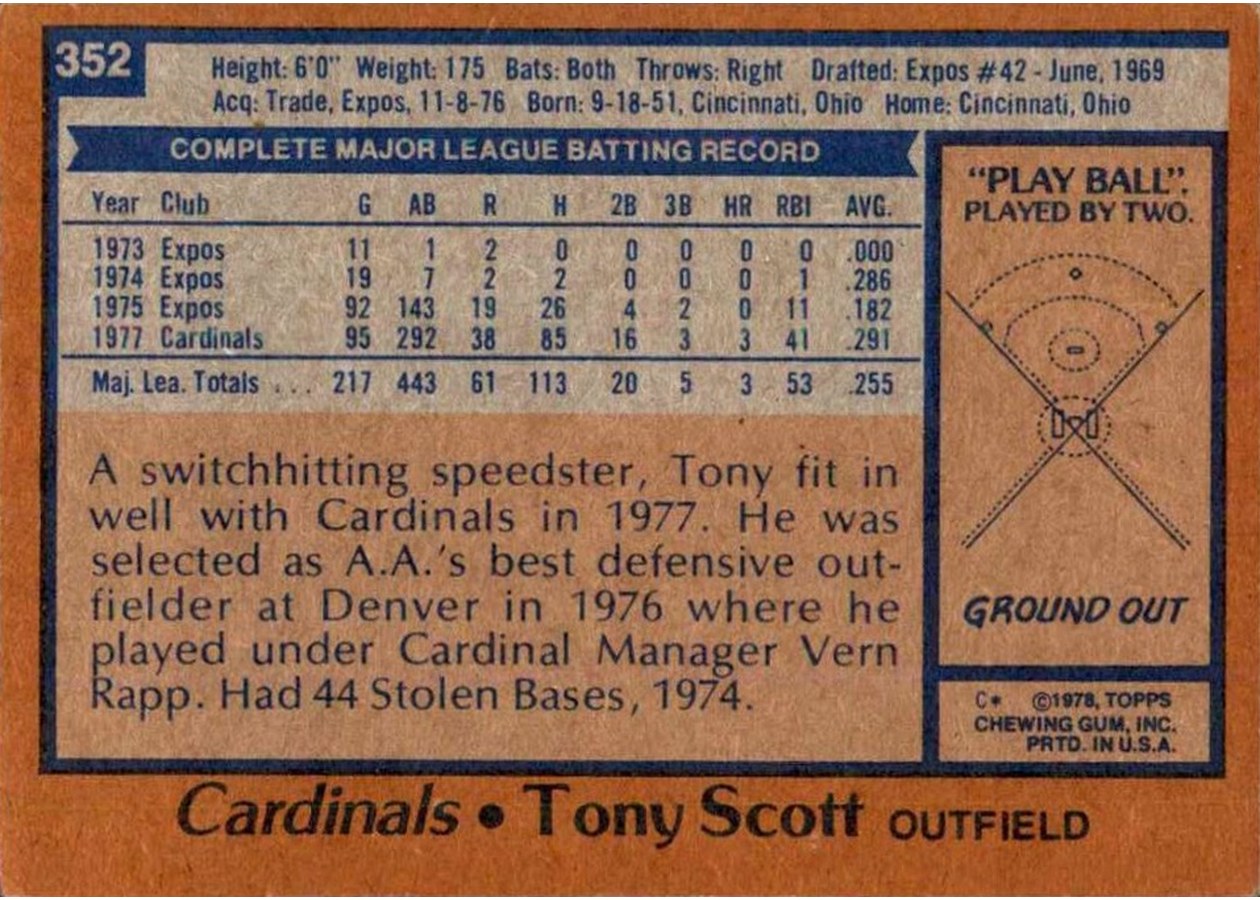 1978 Topps #352 Tony Scott card back