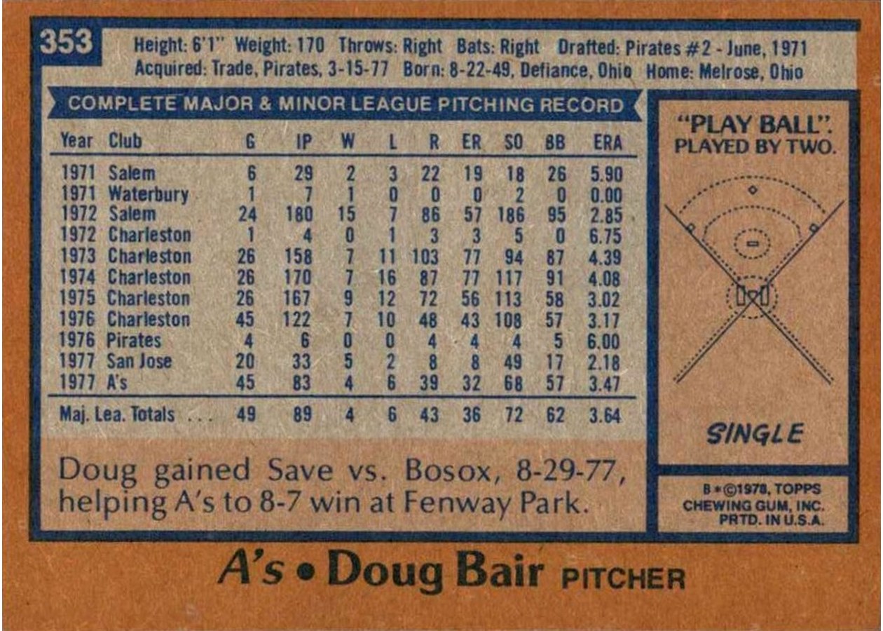 1978 Topps #353 Doug Bair card back