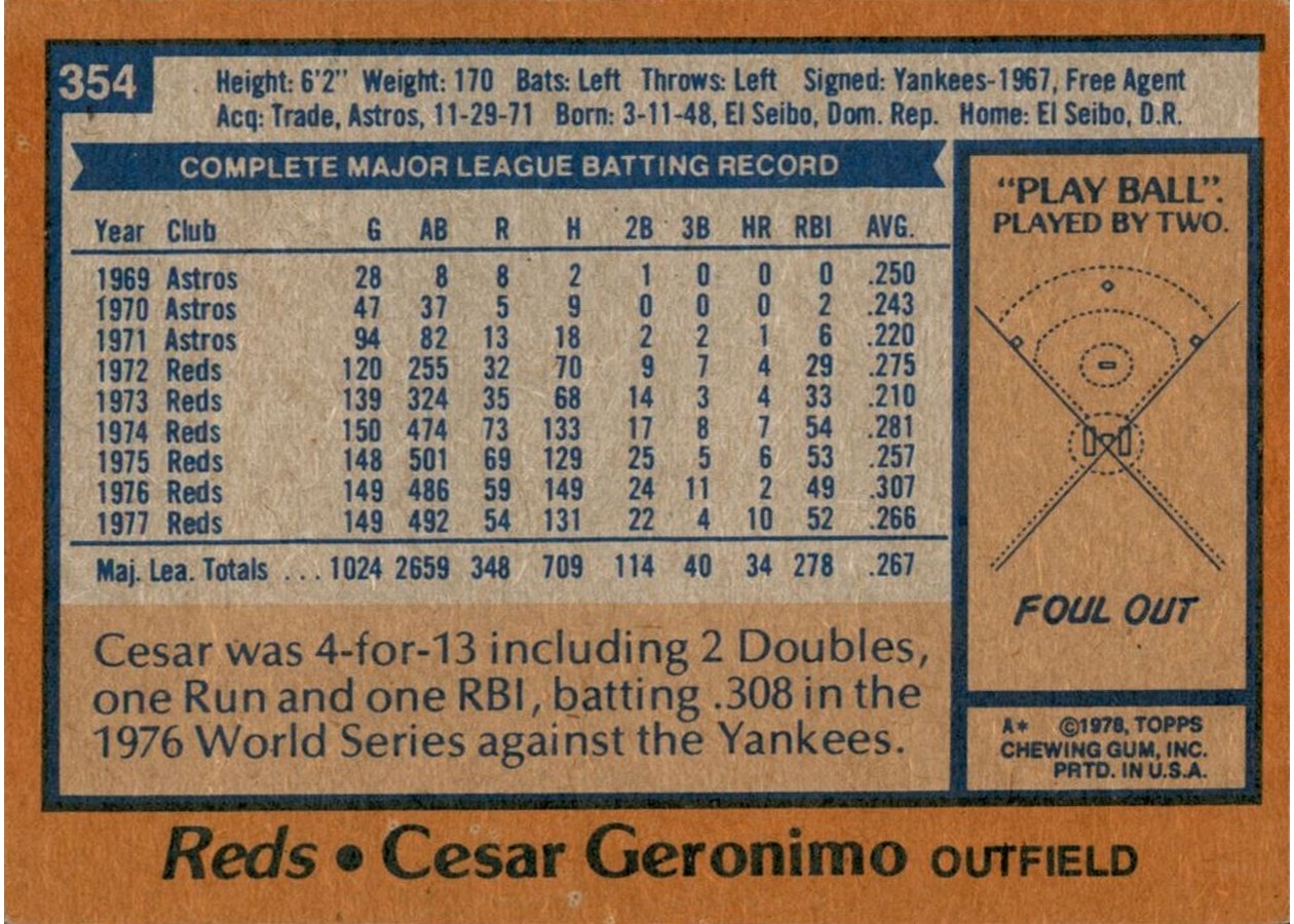 1978 Topps #354 Cesar Geronimo card back