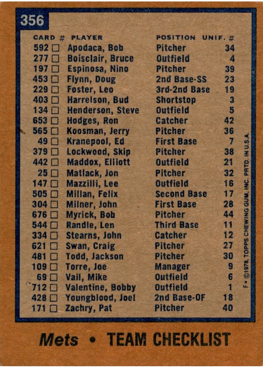 1978 Topps #356 New York Mets Team card back