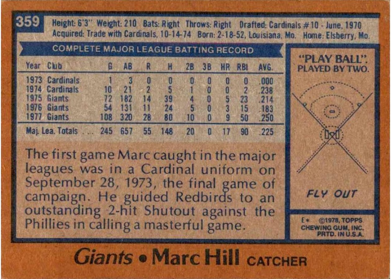 1978 Topps #359 Marc Hill card back