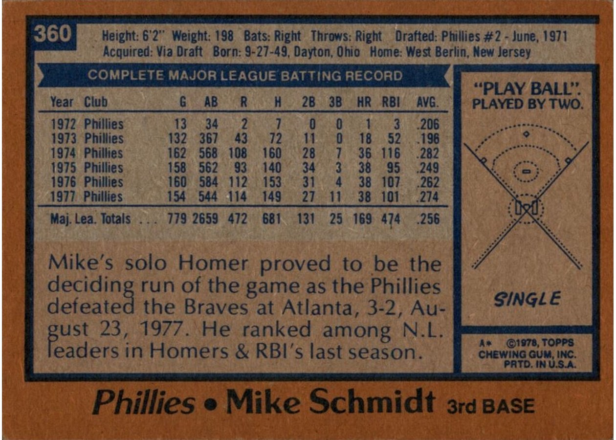 1978 Topps #360 Mike Schmidt card back