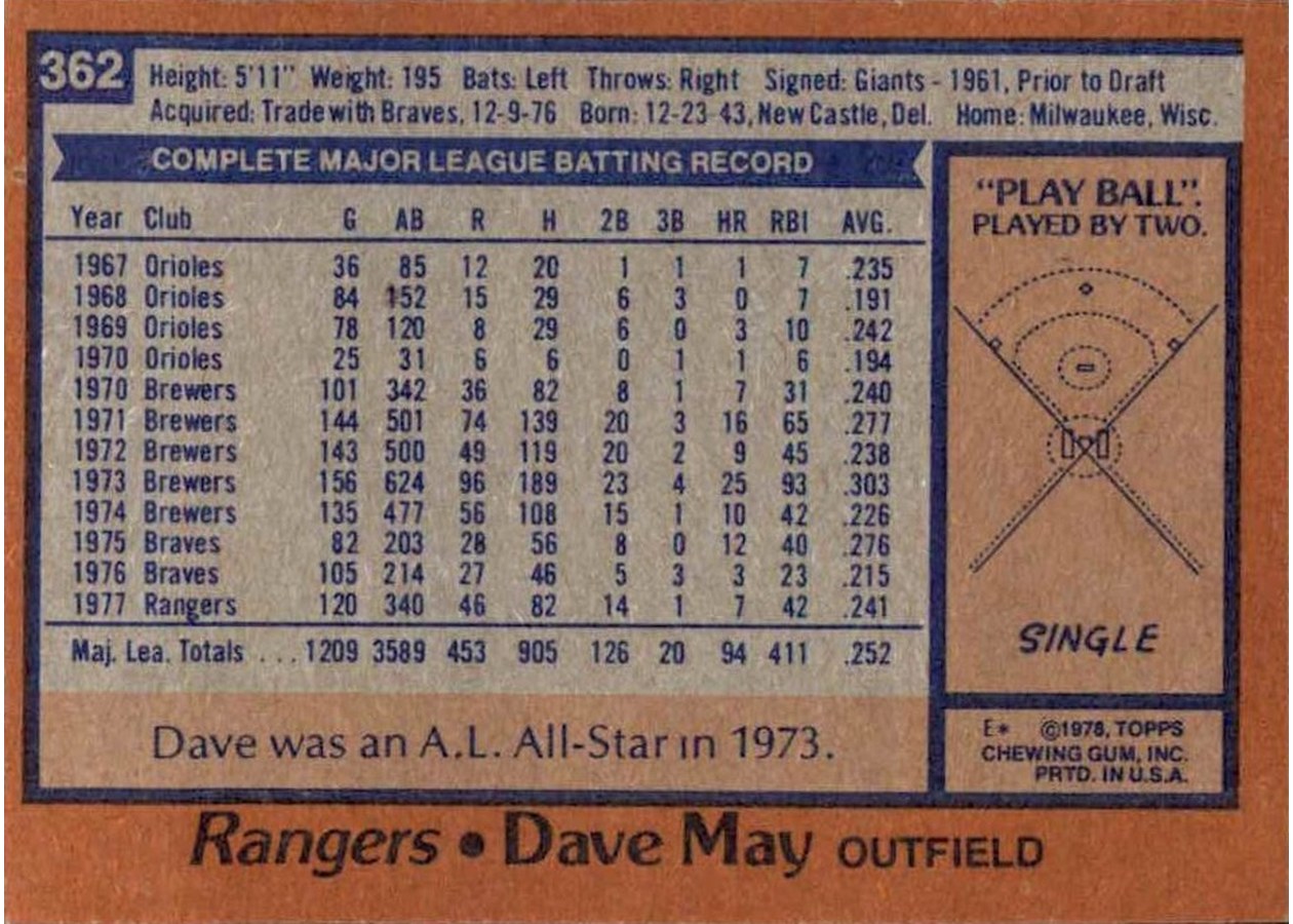 1978 Topps #362 Dave May card back