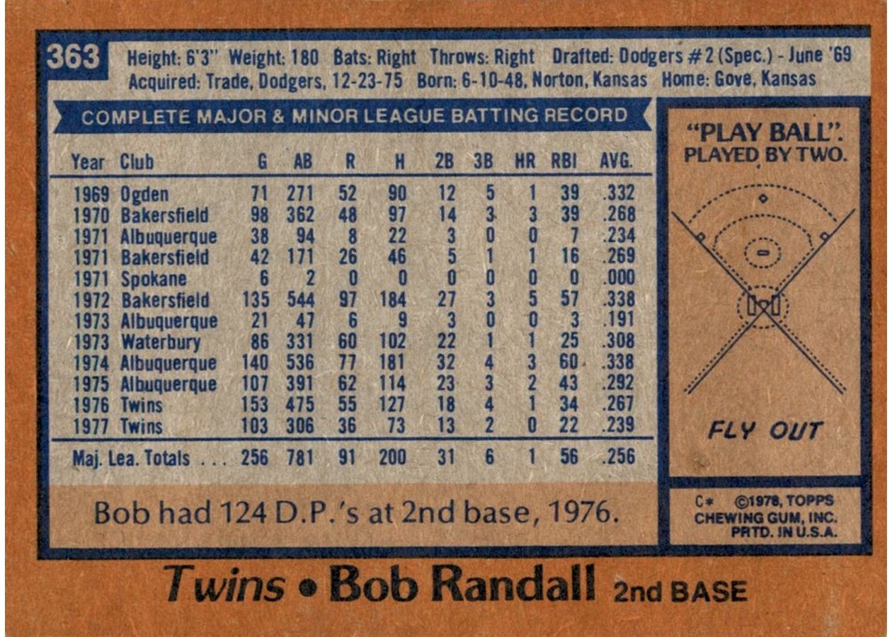 1978 Topps #363 Bob Randall card back