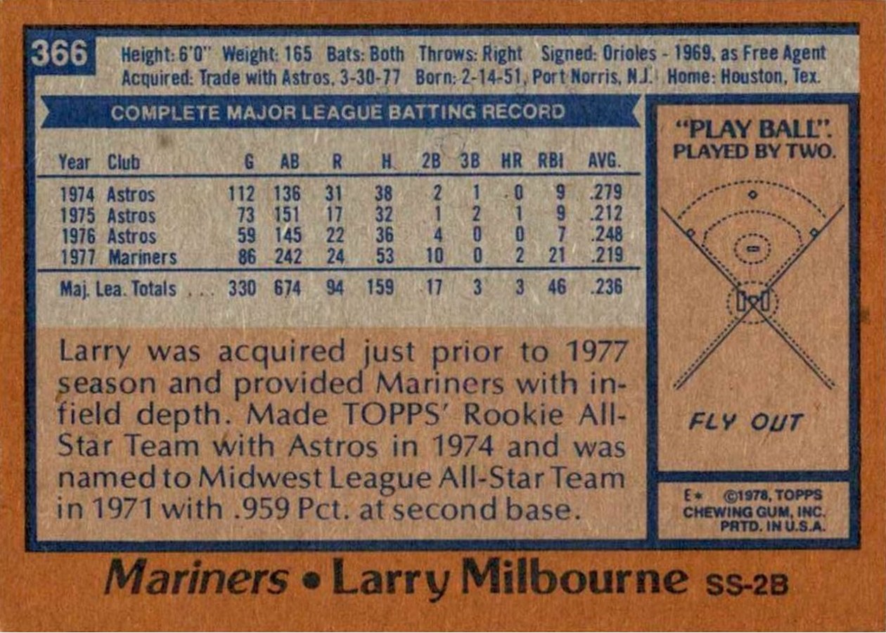 1978 Topps #366 Larry Milbourne card back