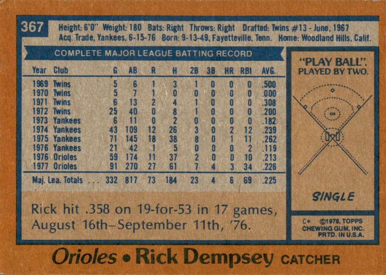 1978 Topps #367 Rick Dempsey card back