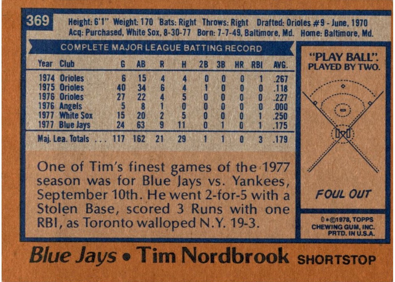 1978 Topps #369 Tim Nordbrook card back