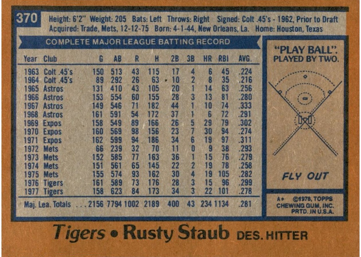 1978 Topps #370 Rusty Staub card back