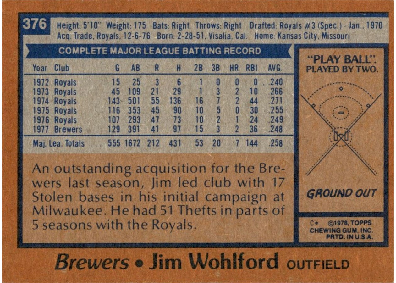 1978 Topps #376 Jim Wohlford card back