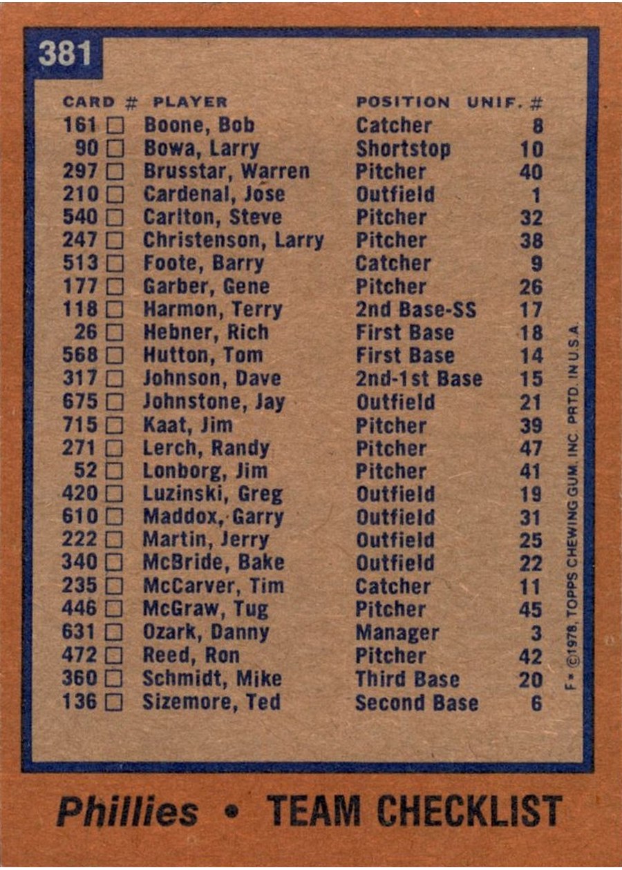 1978 Topps #381 Philadelphia Phillies Team card back