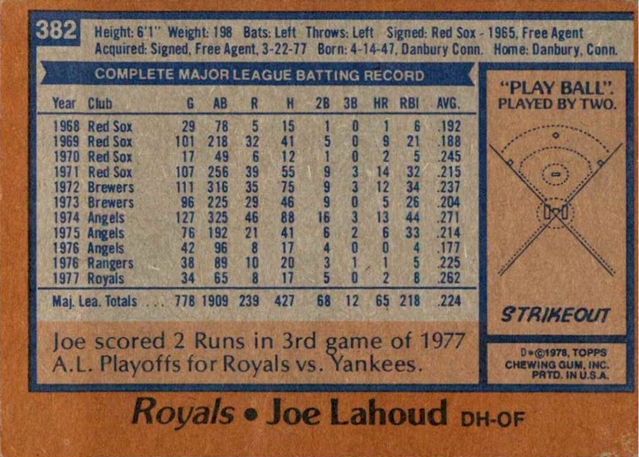 1978 Topps #382 Joe Lahoud card back
