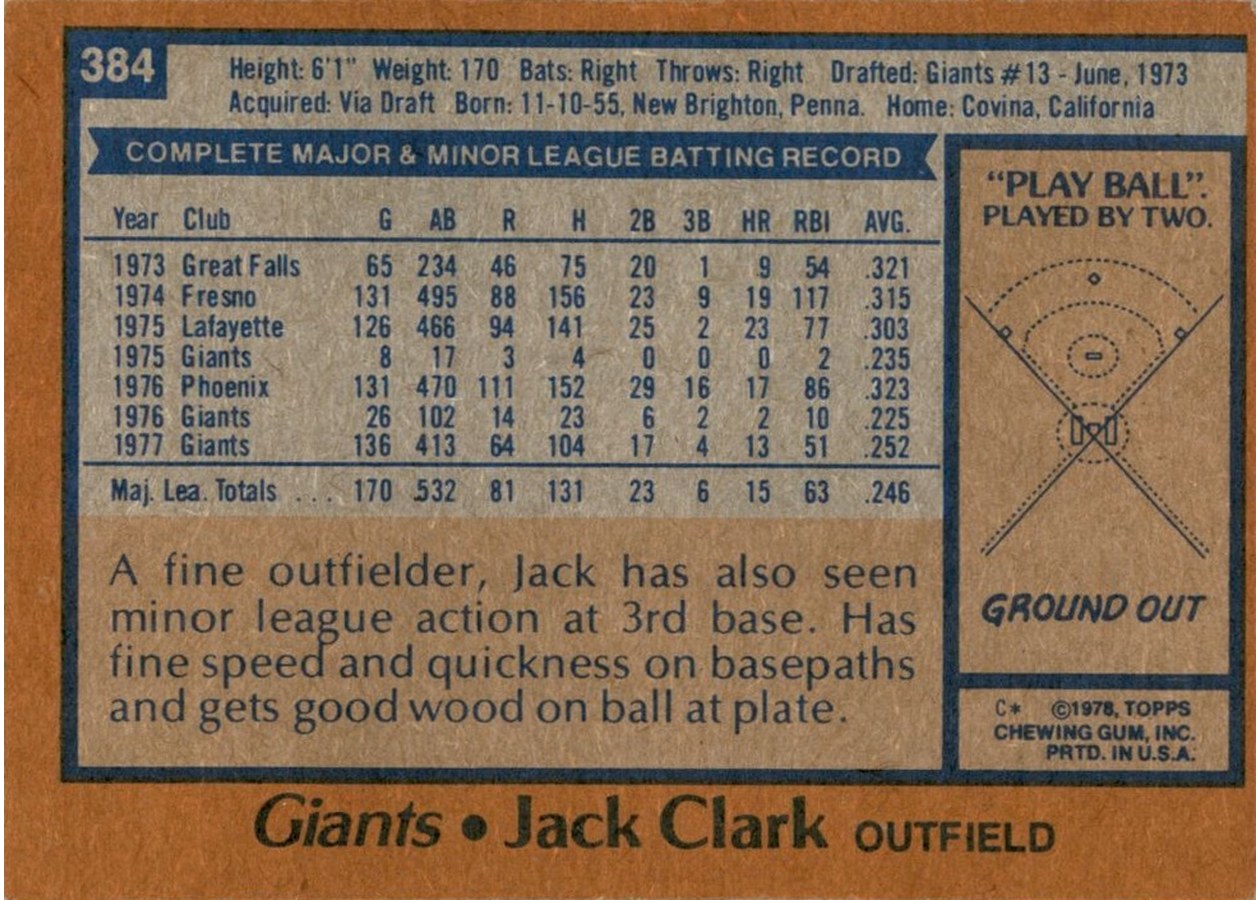 1978 Topps #384 Jack Clark card back