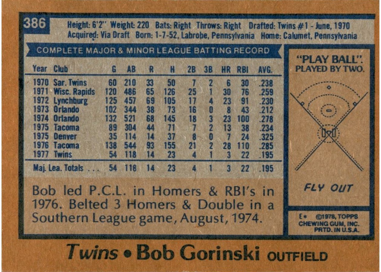 1978 Topps #386 Bob Gorinski card back