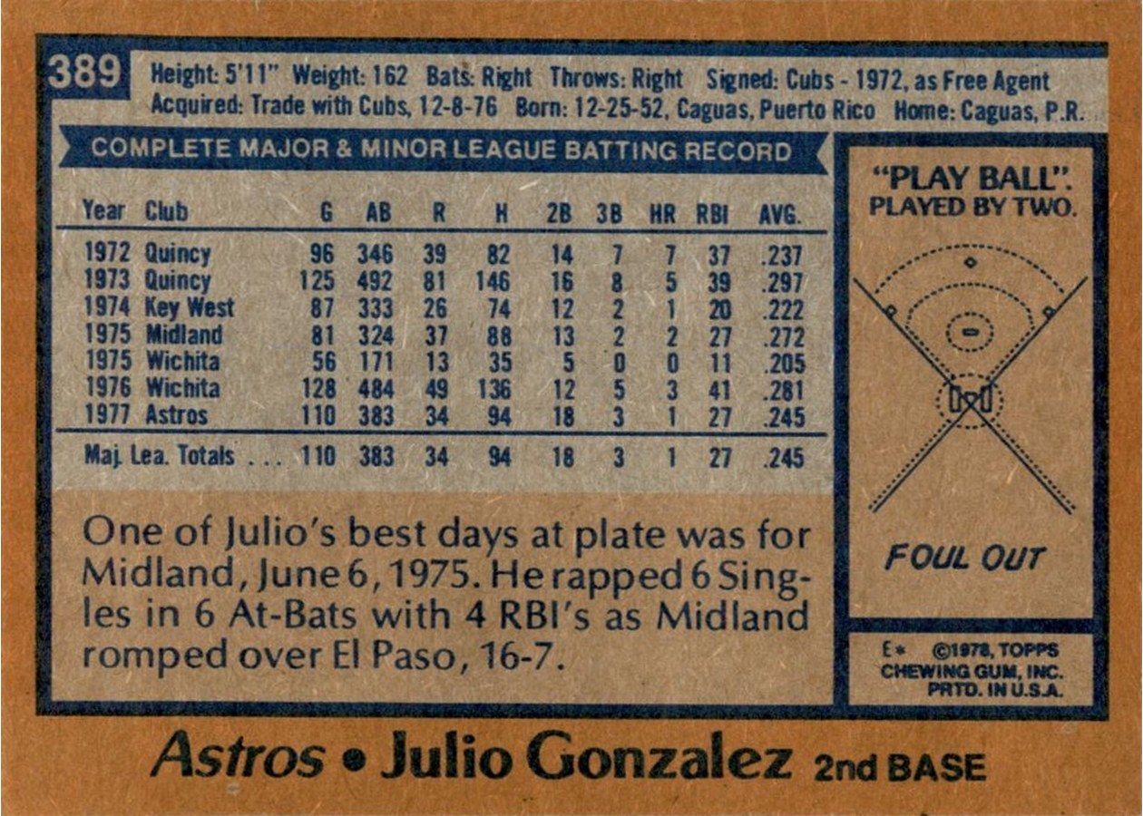 1978 Topps #389 Julio Gonzalez card back