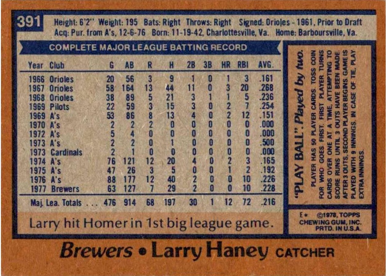 1978 Topps #391 Larry Haney card back