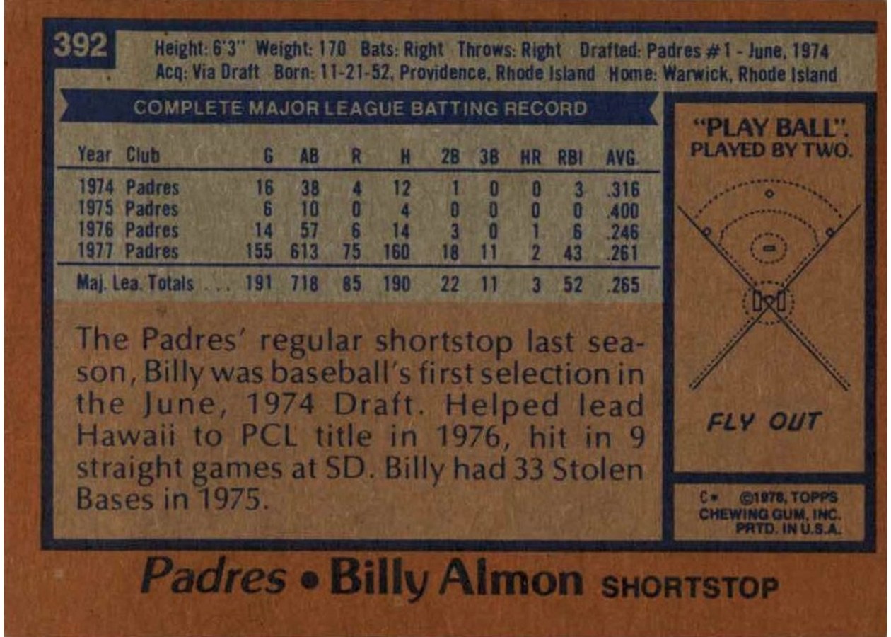 1978 Topps #392 Billy Almon card back