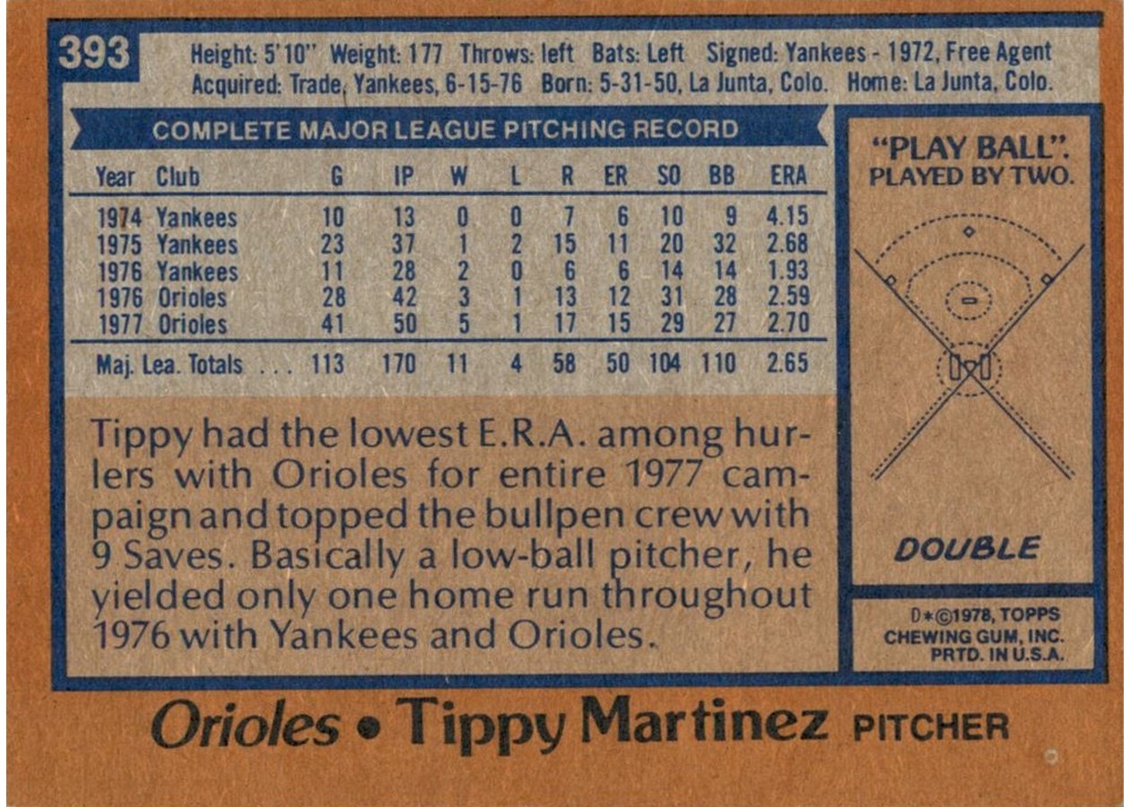 1978 Topps #393 Tippy Martinez card back