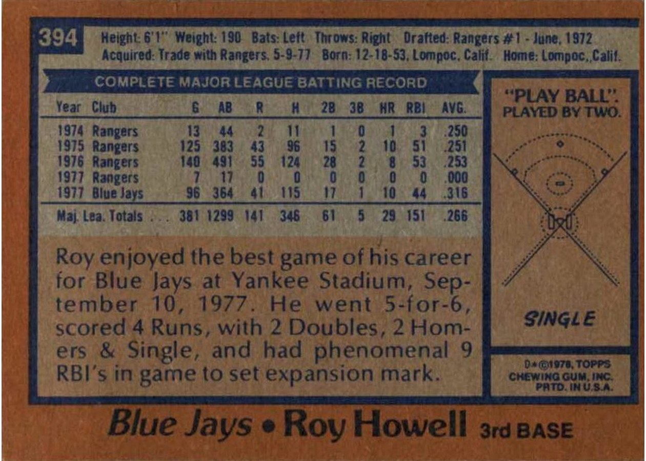 1978 Topps #394 Roy Howell card back