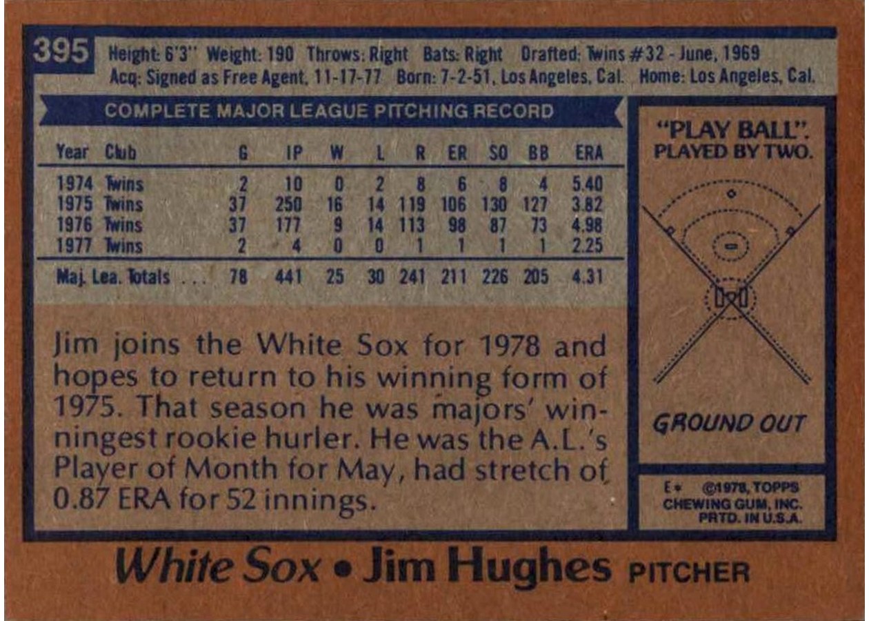 1978 Topps #395 Jim Hughes card back