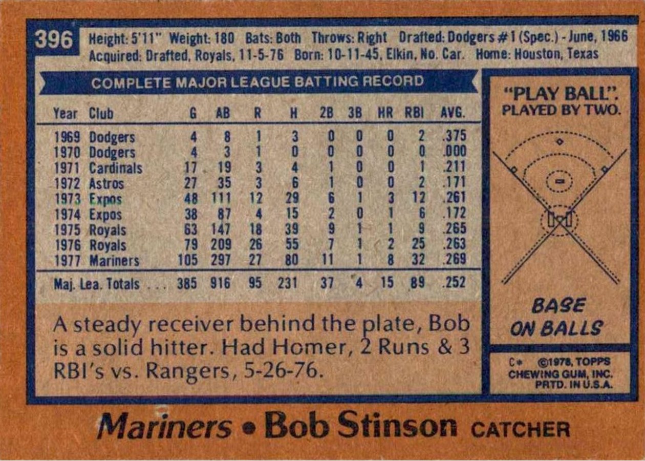 1978 Topps #396 Bob Stinson card back