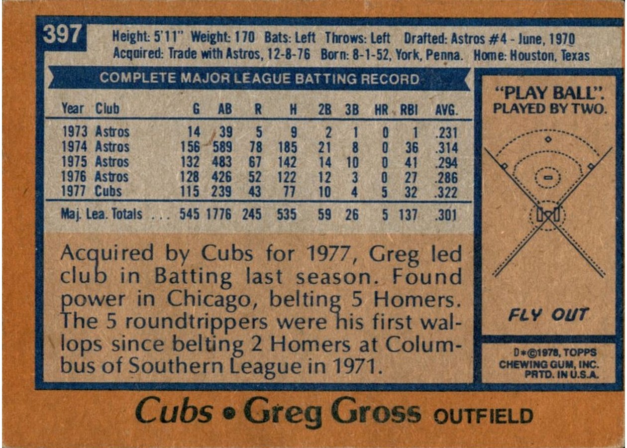 1978 Topps #397 Greg Gross card back