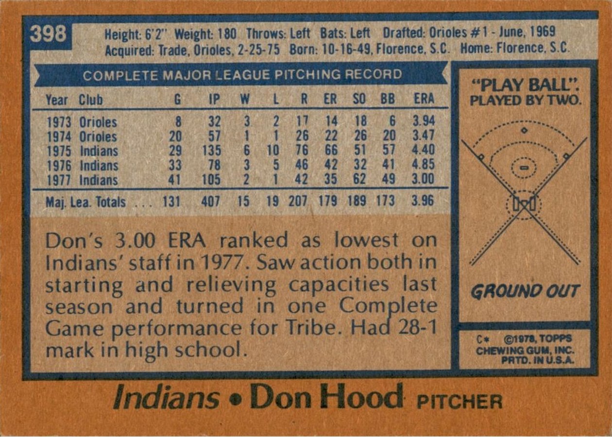 1978 Topps #398 Don Hood card back