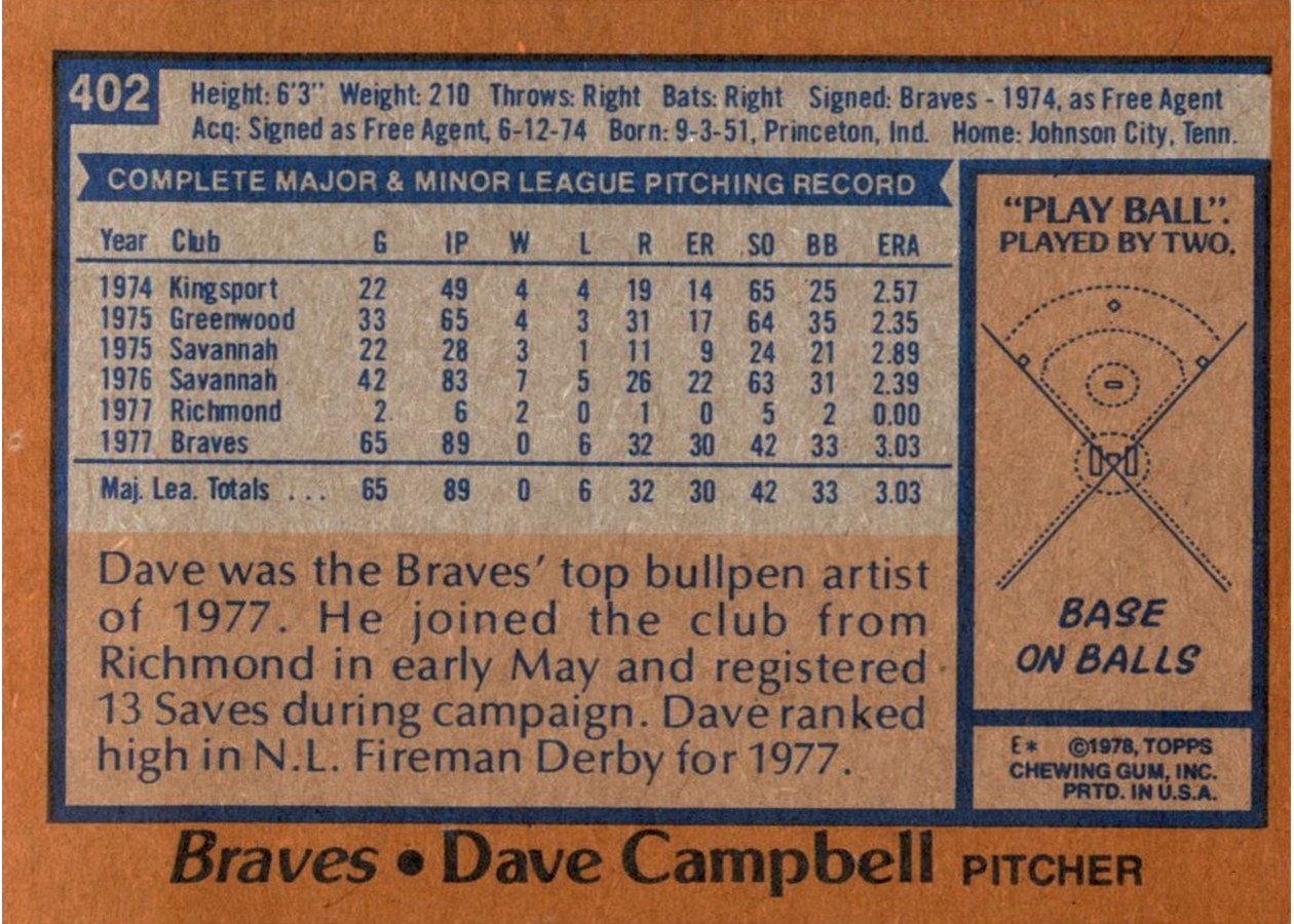 1978 Topps #402 Dave Campbell card back