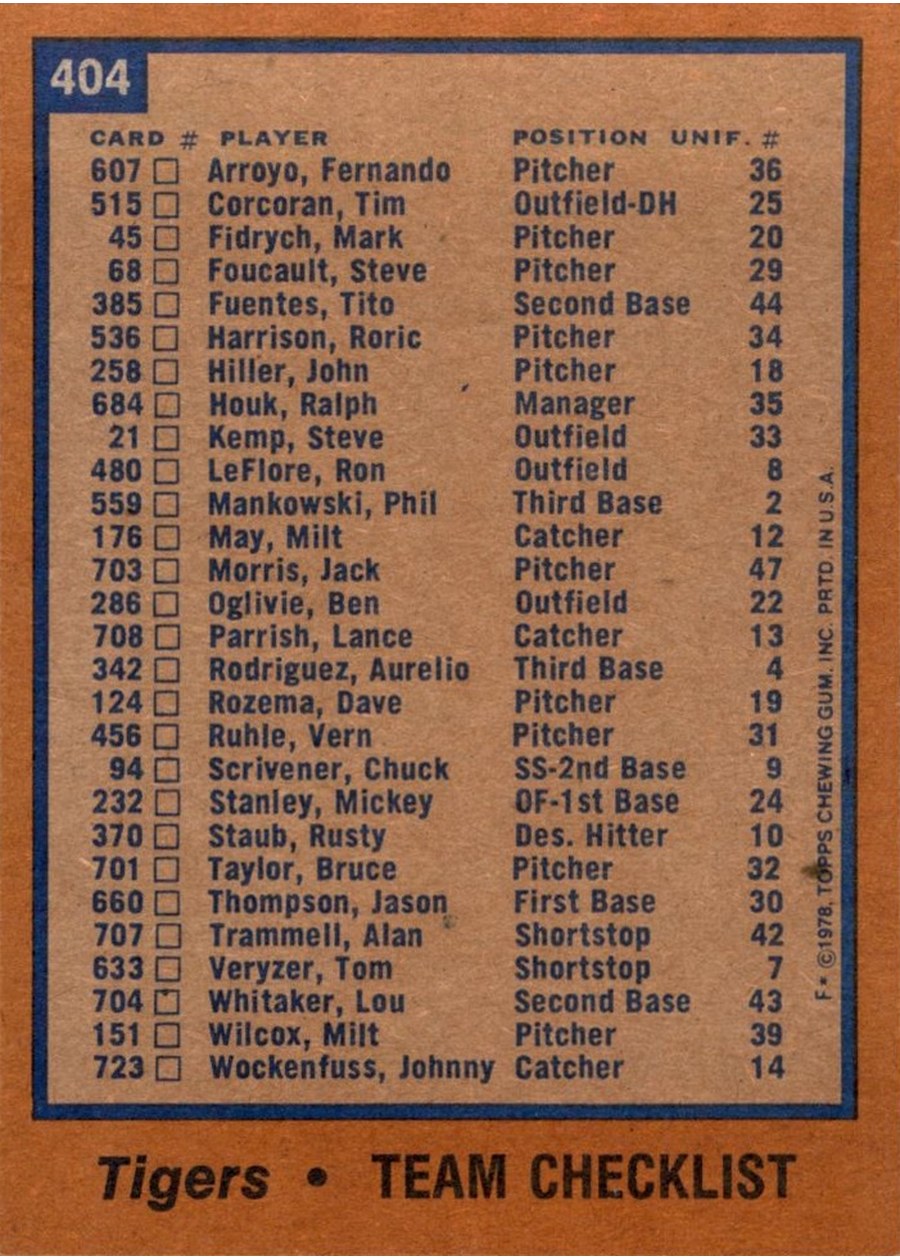 1978 Topps #404 Detroit Tigers Team card back