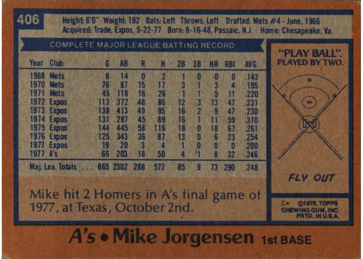 1978 Topps #406 Mike Jorgensen card back