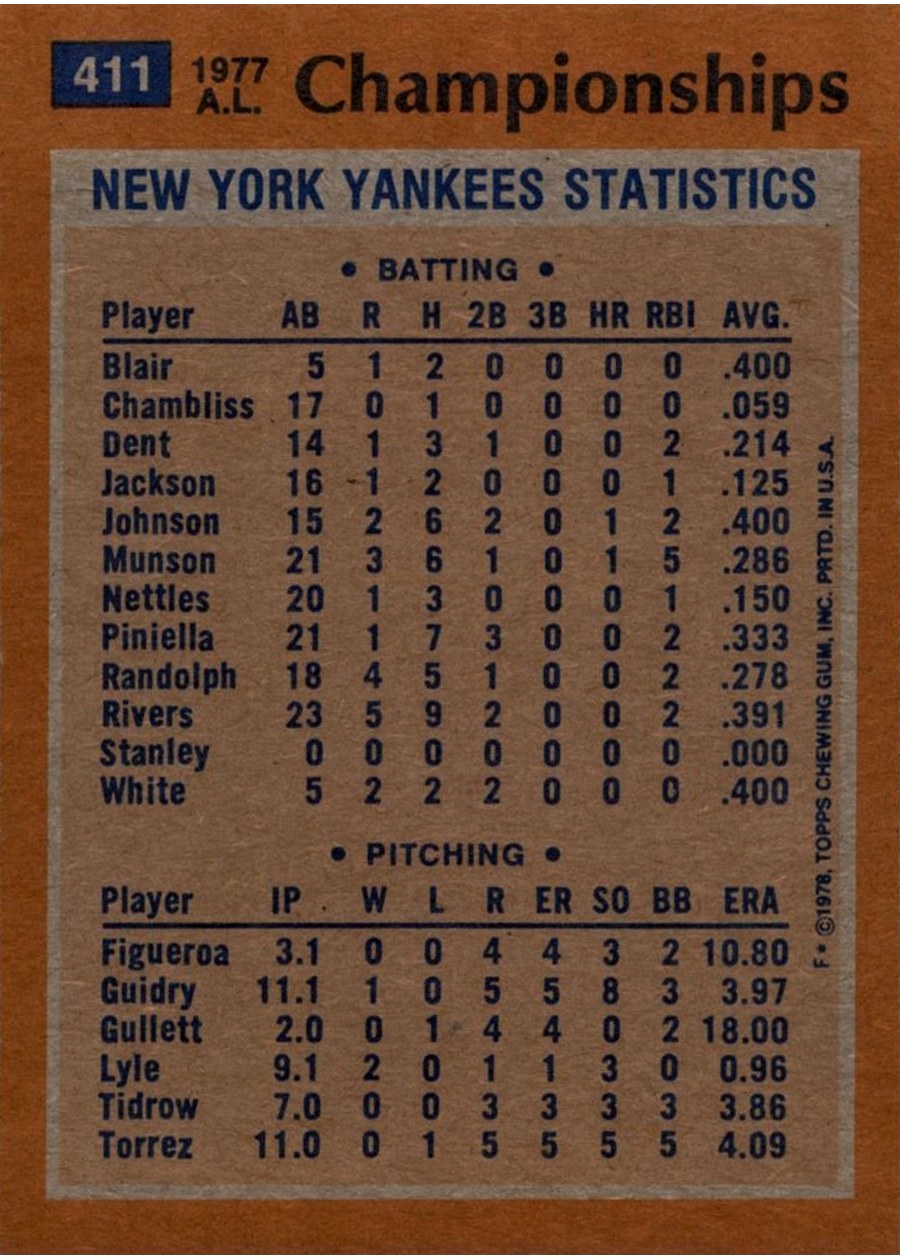 1978 Topps #411 1977 A.L. Championships card back