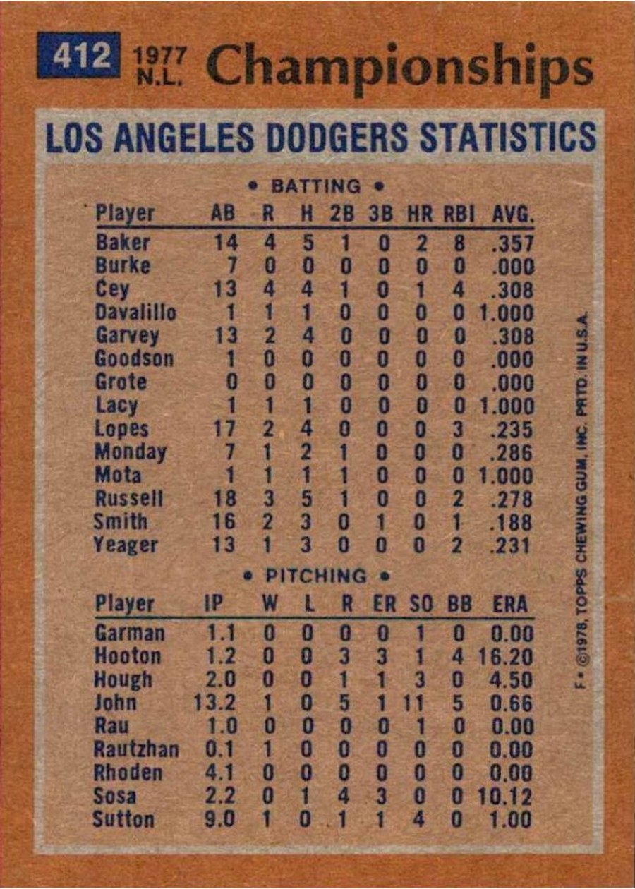 1978 Topps #412 1977 N.L. Championships card back