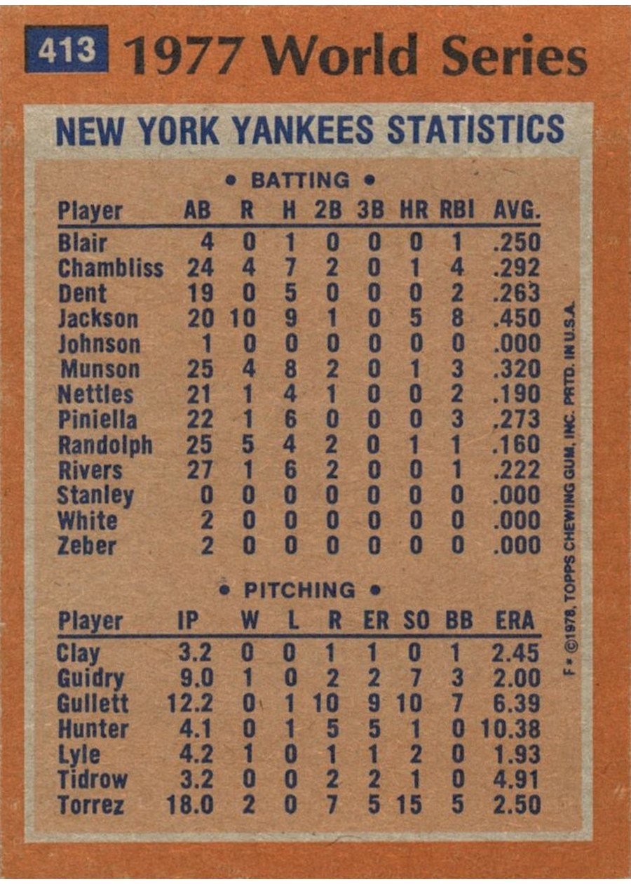 1978 Topps #413 1977 World Series - Reggie & Yankees Reign Supreme card back